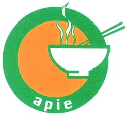 Trademark APIE + LUKISAN MANGKOK & SUMPIT