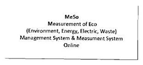 Trademark MESO MEASUREMENT OF ECO