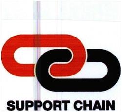 Trademark SUPPORT CHAIN