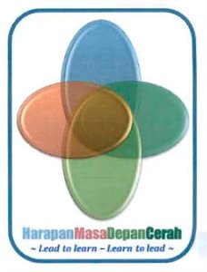 Trademark HARAPAN MASA DEPAN CERAH & DEVICE