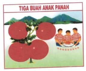 Trademark TIGA BUAH ANAK PANAH