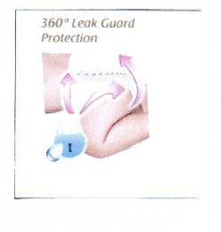 Trademark 360° LEAK GUARD PROTECTION
