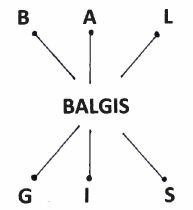 Trademark BALGIS