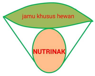 Trademark NUTRINAK, JAMU KHUSUS HEWAN