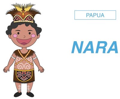 Trademark NARA (PAPUA)