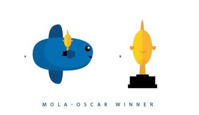 Trademark MOLA - OSCAR WNNER