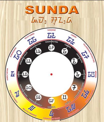 Trademark SUNDA + logo