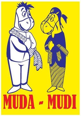 Trademark MUDA - MUDI + LUKISAN