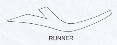 Trademark RUNNER dan Lukisan