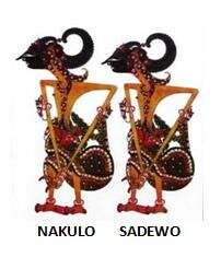 Trademark NAKULO SADEWO + GAMBAR