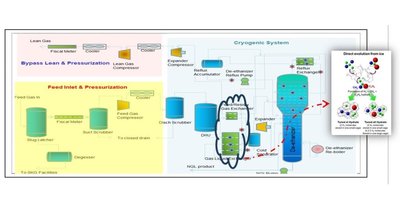 Trademark Metode Semi Blowing di Proses Cryogenic System