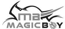 Trademark MAGICBOY & LOGO