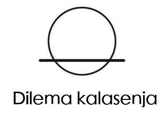 Trademark Dilema kalasenja