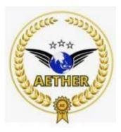 Trademark AETHER DAN LUKISAN