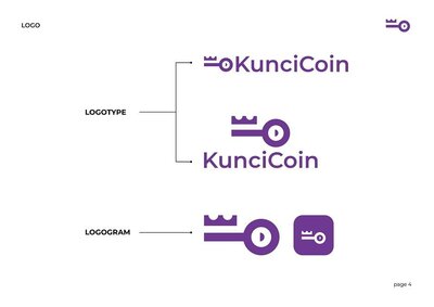 Trademark KunciCoin