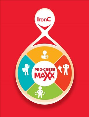 Trademark IronC Pro-Gress Maxx dan LUKISAN