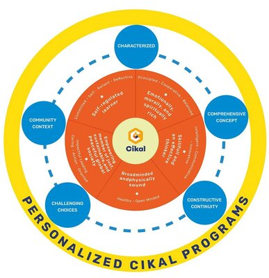 Trademark PERSONALIZED CIKAL PROGRAMS & LOGO