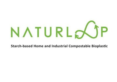 Trademark NATURLOOP + LOGO