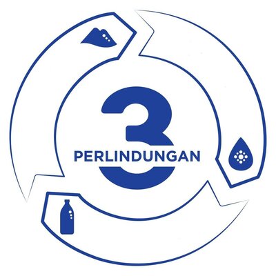 Trademark 3 Perlindungan + Lukisan