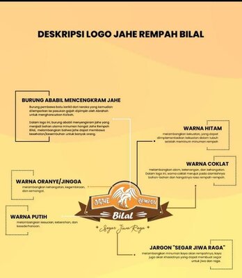 Trademark JAHE REMPAH BILAL