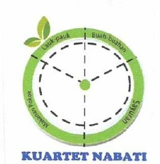 Trademark KUARTET NABATI