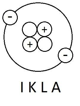 Trademark IKLA