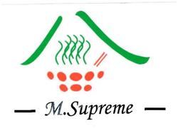 Trademark M.SUPREME + LOGO