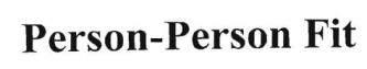 Trademark Person-Person Fit