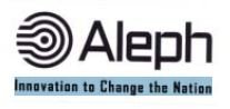 Trademark ALEPH INNOVATION TO CHANGE THE NATION + LOGO