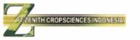 Trademark PT ZENITH CROPSCIENCES INDONESIA + LOGO