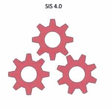 Trademark SIS 4.0 + LOGO