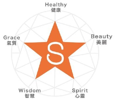 Trademark S STAR ( HEALTHY, BEAUTY, SPIRIT, WISDOM, GRACE ) + LUKISAN