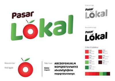 Trademark Pasar Lokal