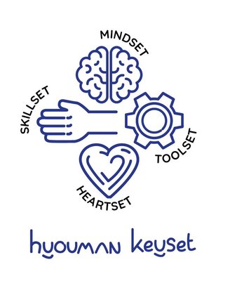 Trademark HYOUMAN KEYSET = MINDSET SKILLSET HEARTSET TOOLSET DAN LUKISAN