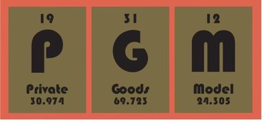 Trademark PGM PRIVATE GOODS MODEL