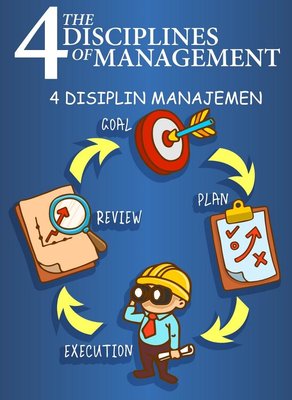 Trademark The 4 Disciplines of Management