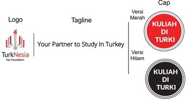 Trademark TurkNesia Edu Foundation