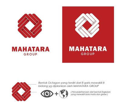 Trademark Mahatara Group