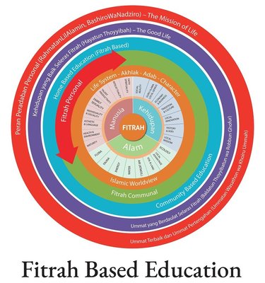 Trademark Fitrah Based Education