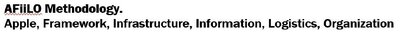 Trademark AFiiLO Methodology. Apple, Framework, Infrastructure, Information, Logistics, Organization