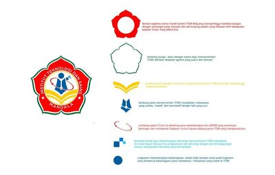 Trademark INSTITUT TEKNOLOGI DAN SAINS MANDALA