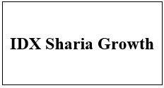 Trademark IDX Sharia Growth