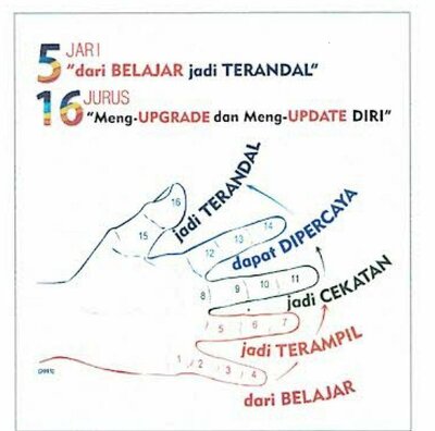 Trademark TAGLINE :5 JARI DARI BELAJAR JADI TERANDAL, 16 JURUS MENG UPGRADE DAN MENG
UPDATE DIRI