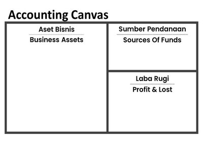 Trademark Accounting Canvas