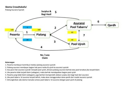 Trademark Crowdtakaful