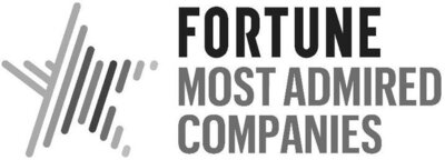 Trademark FORTUNE MOST ADMIRED COMPANIES